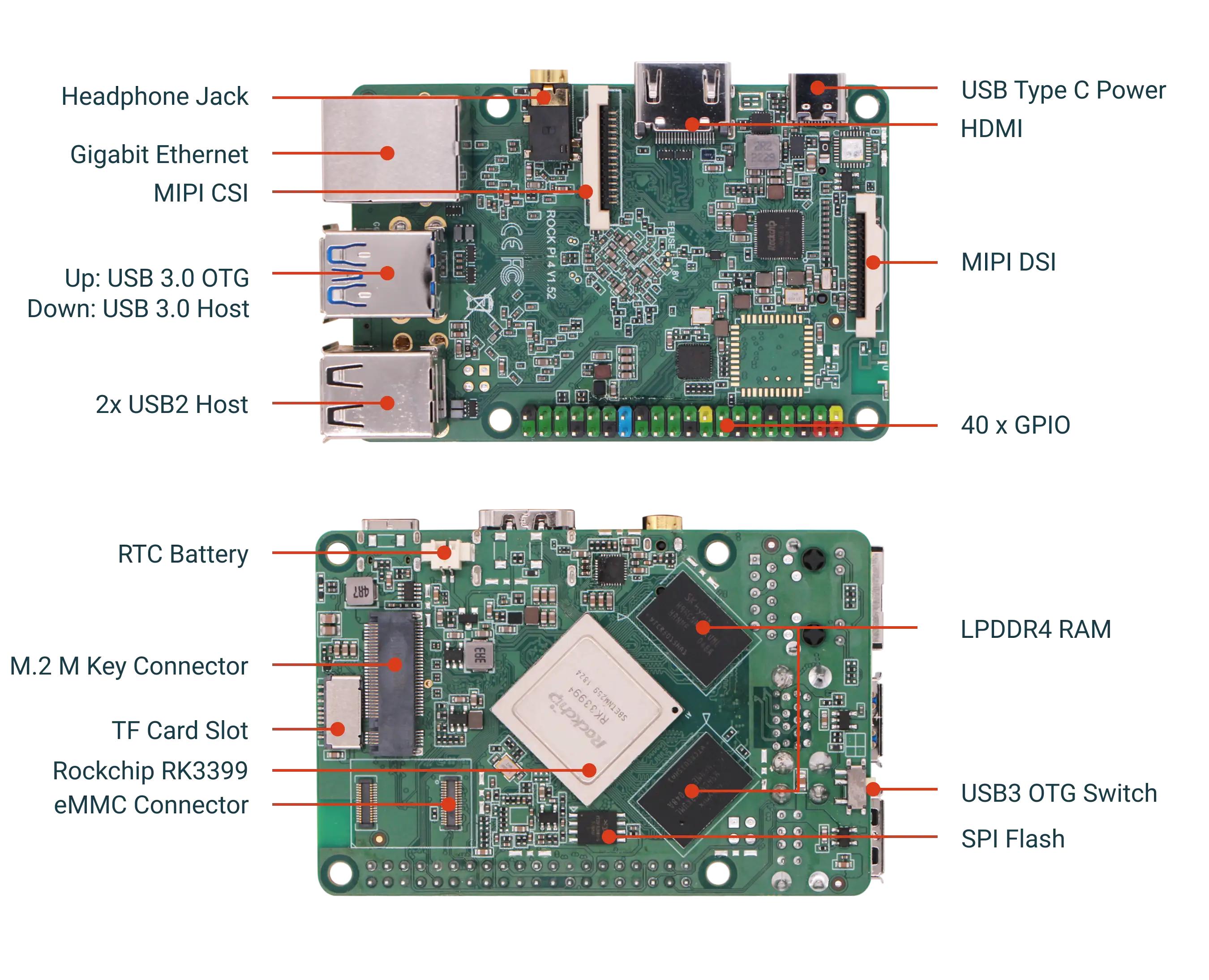 Rock Pi4